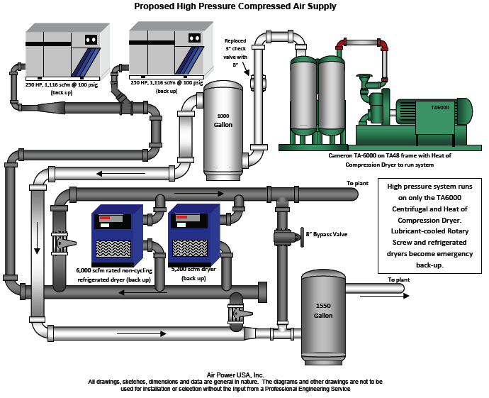 Compressed Air System Diagram